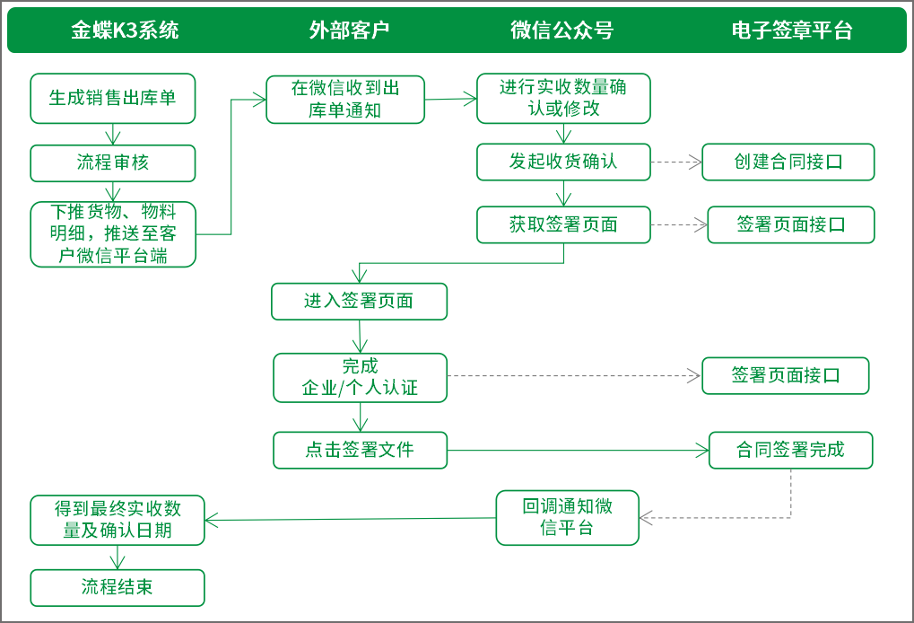 广西田园及20家子公司引入契约锁电子签章，提升经销商服务效率