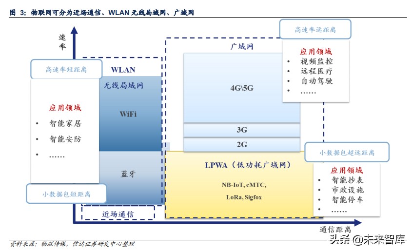 物联网AIoT产业研究：智能革命开启AIoT大时代