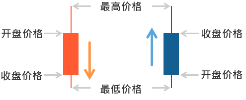 å¤–æ±‡èœ¡çƒ›å›¾æ˜¯ä»€ä¹ˆ å¤–æ±‡èœ¡çƒ›å›¾åŸºç¡€çŸ¥è¯†è®²è§£ æ±‡å'˜ä¹‹å®¶