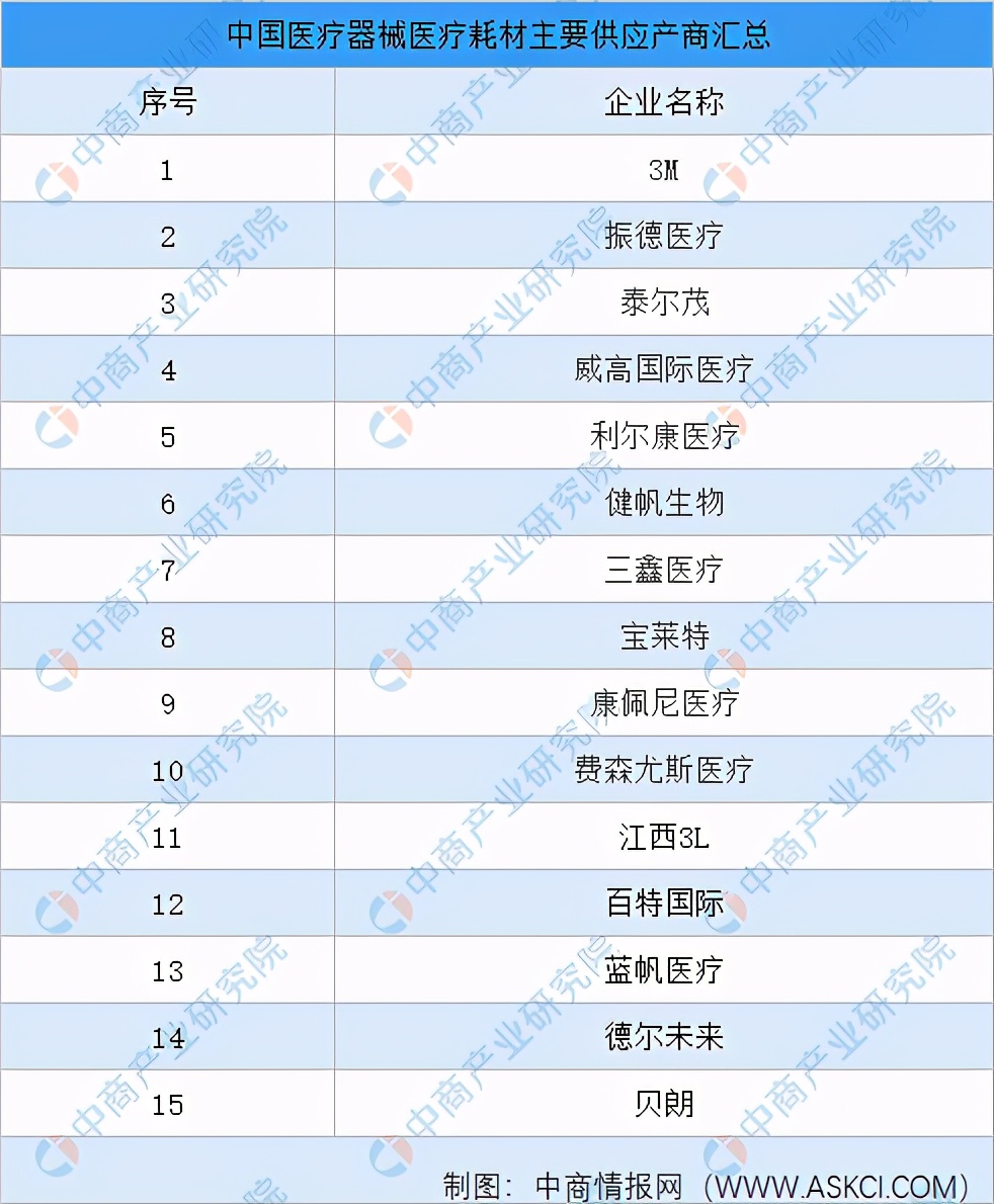 2021年中国医疗器械行业产业链图谱上中下游剖析