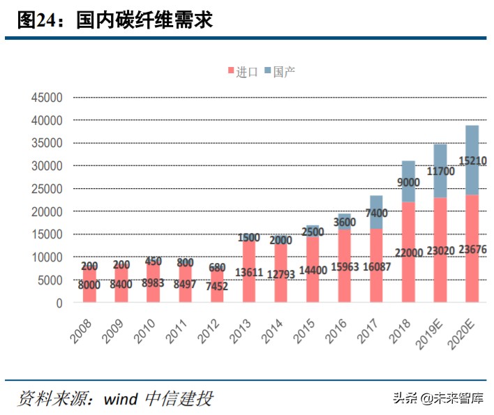 军工行业中期策略：军工技术助力高端制造升级