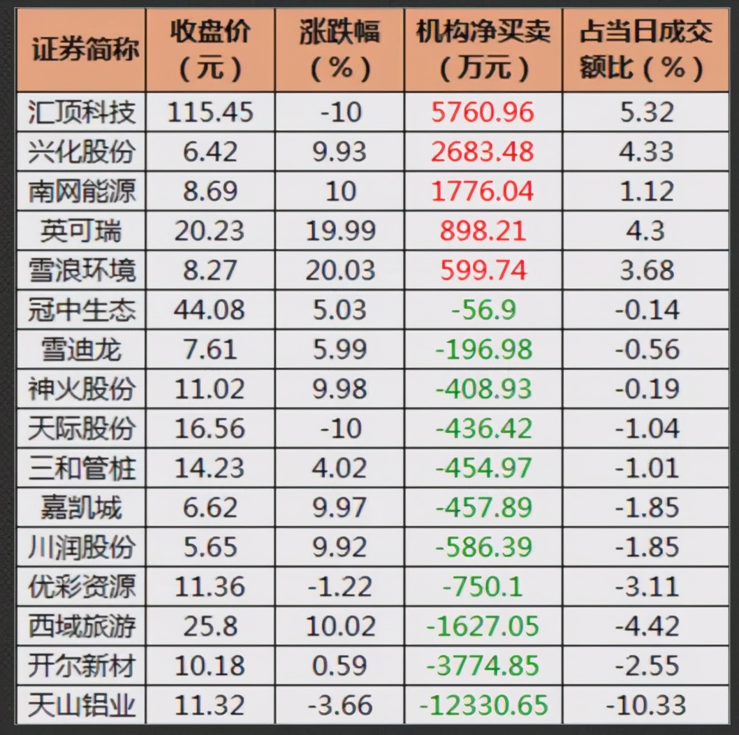 3.15 stock markets are early at 8 o'clock Piao A did not imagine so horribly
