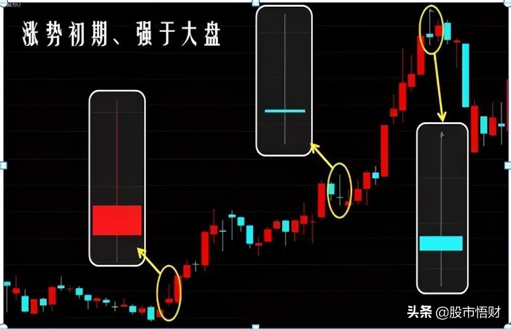 但凡股票遇到“仙人指路”形态，坐轿子耐心等主力拉升