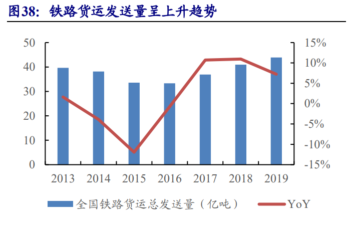 通信行业专题报告：5G，从可用到好用
