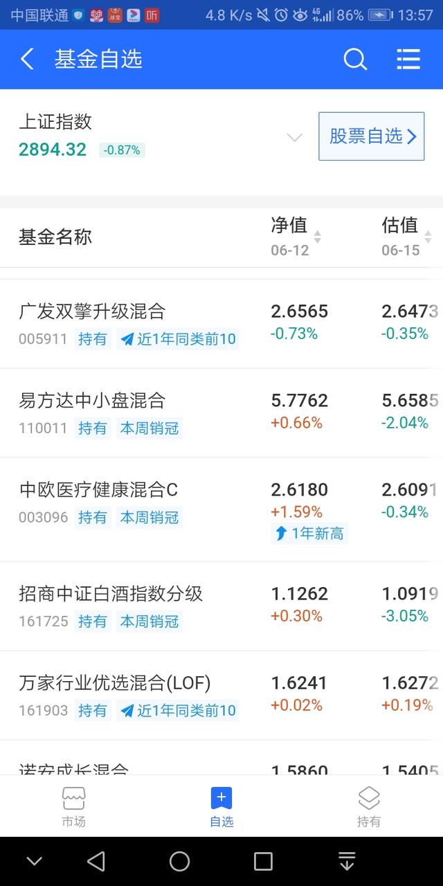 看到么茅台一跌，所有的基金几乎都要跌！