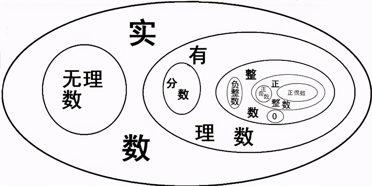 偶數?自然數?三張圖,告訴你它們到底是什麼關係