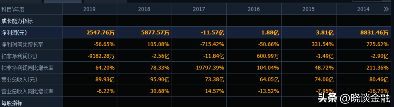 碳中和 概念继续走强？都是涨停板？谁是真龙头