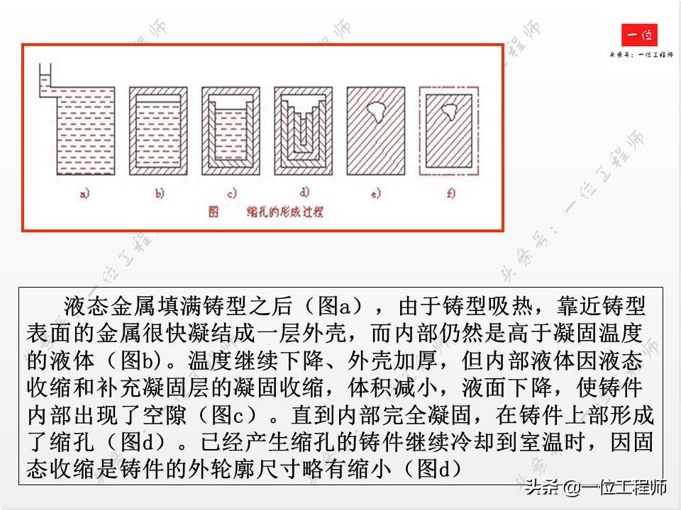 铸造工艺，液态成型的原理，66页内容介绍铸造技术