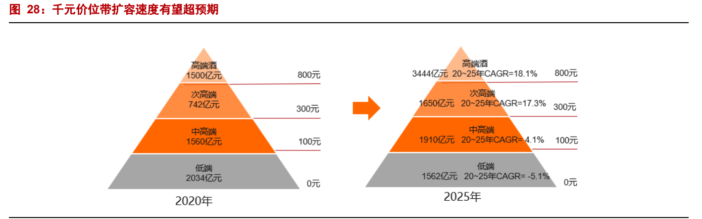 2021H1酒水行业业绩总结报告：三大亮点，四大思考