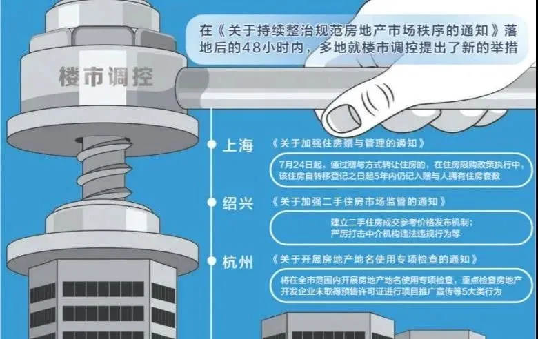 楼市再传惊雷!最严监管时代来临