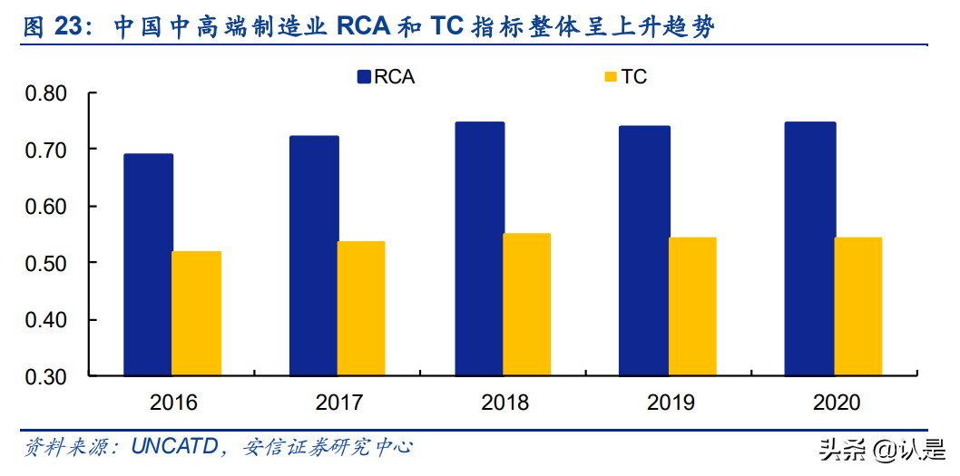中国产业全球竞争力专题报告：从入场到破局