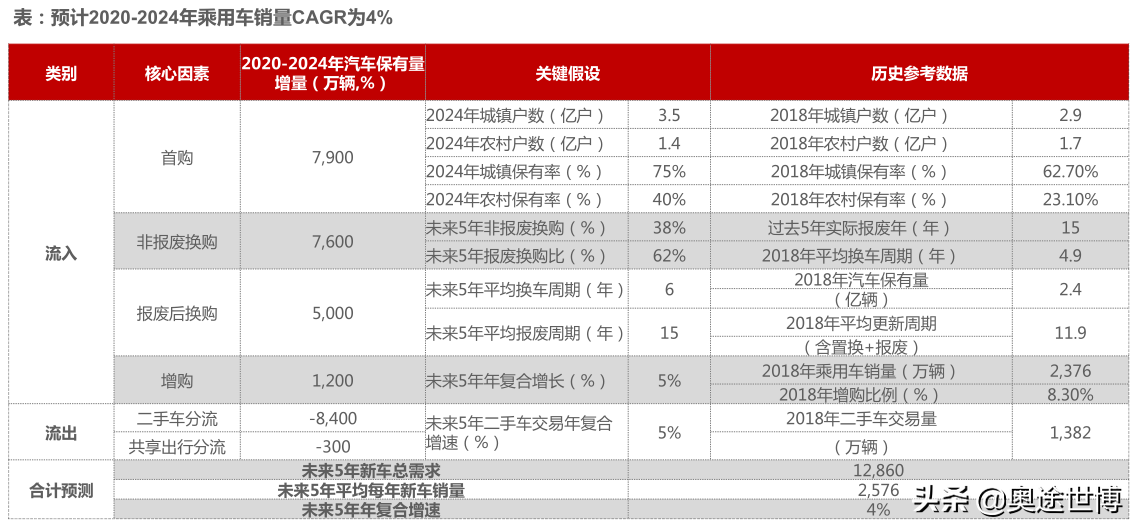 通用五菱宏光MINIEV：找到了中小城市的商机