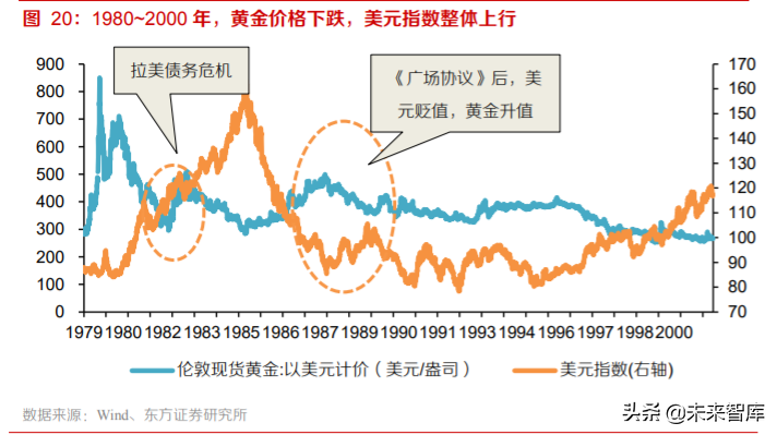 黃金產業深度報告：三因子研究與投資策略
