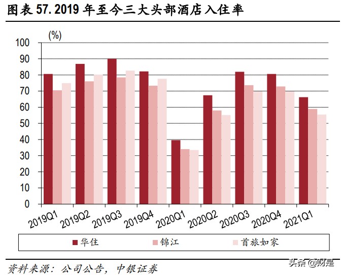酒店行业深度报告：疫情间企业逆势扩张，复苏中规模效应渐显