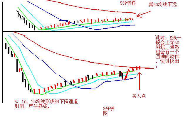 2020年最具潜力的低价优质行业+龙头股，或将产生