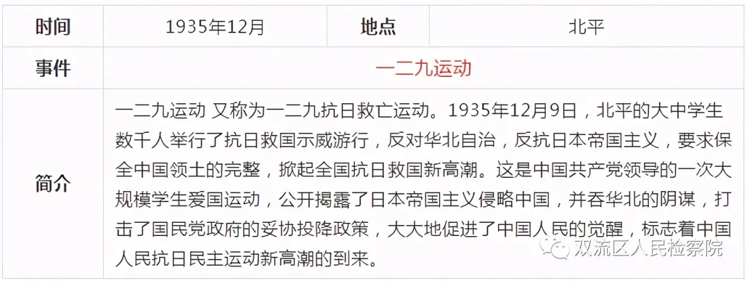 中国共产党党史简表