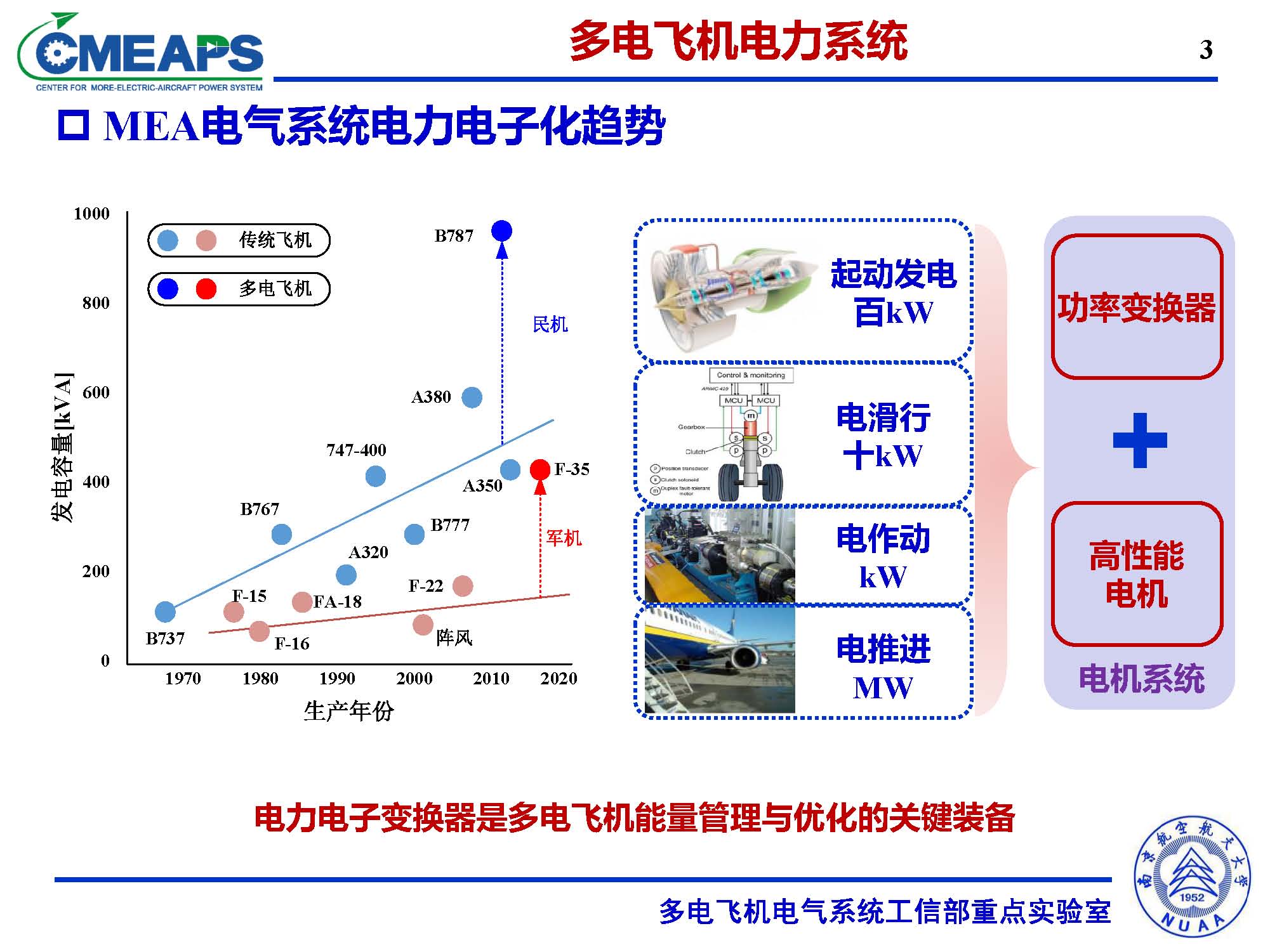 南航张卓然教授：多电飞机电力系统双向电机控制器的研究与应用