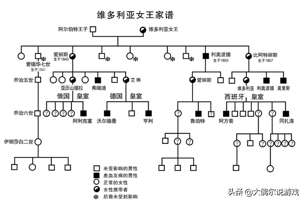 维多利亚时代繁华背后的故事——《刺客信条枭雄》