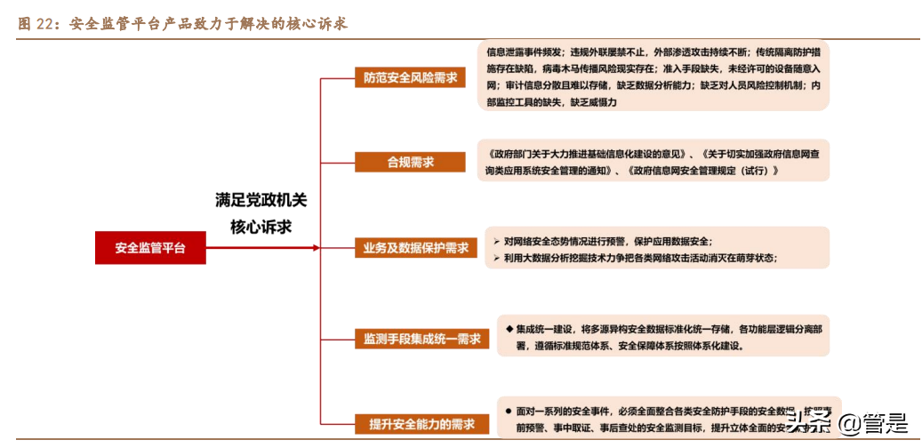 中孚信息专题报告：从保密到大安全，书写成长新篇