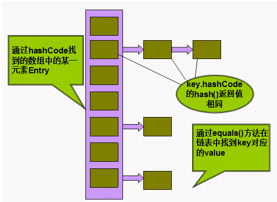 Collection集合框架和map