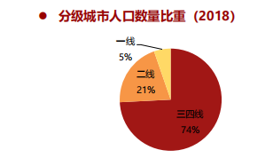 餐饮标准化会是门店营收提高的方向吗？