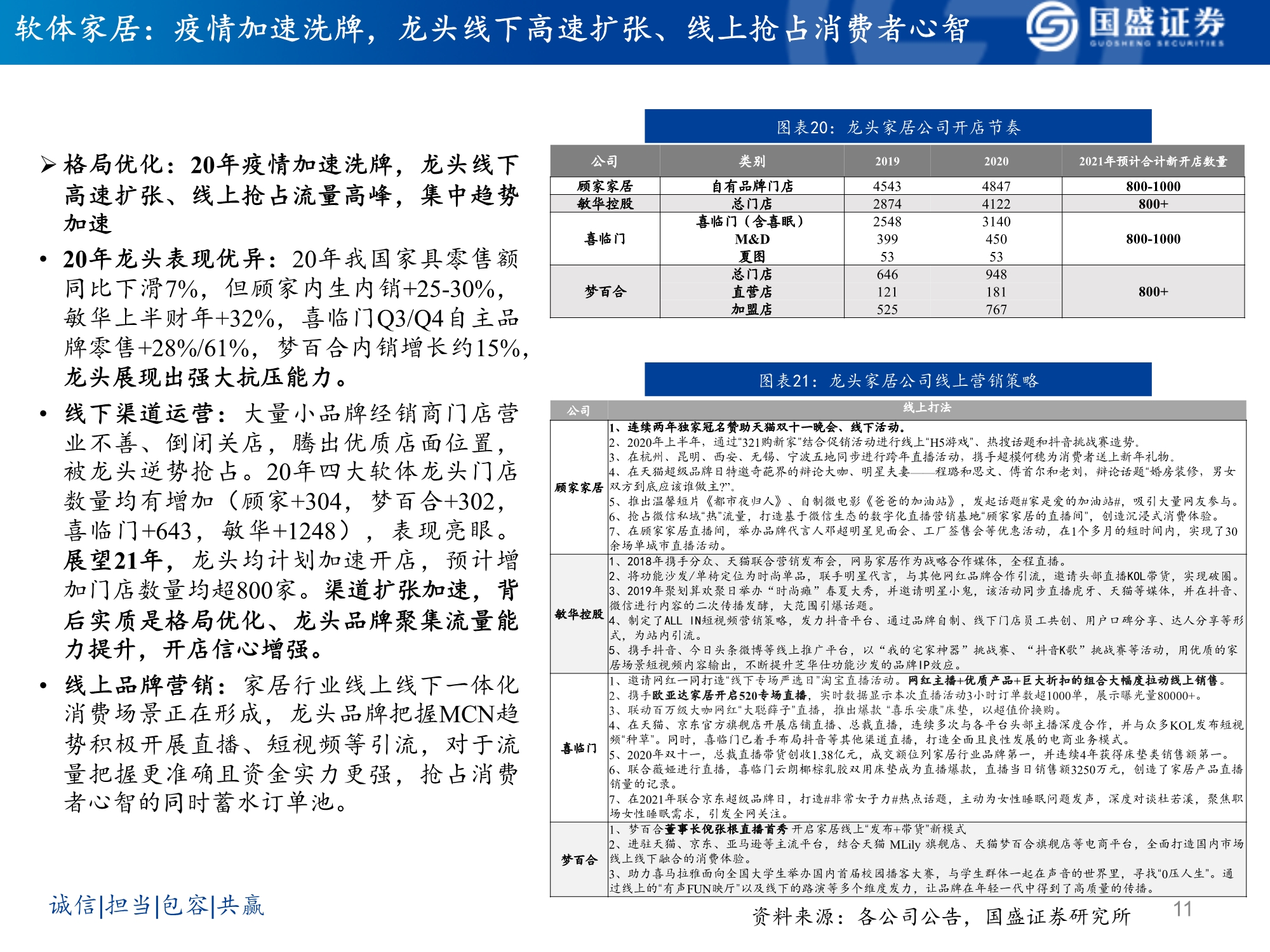 软体家居行业研究：乘东风，龙头峥嵘凸显