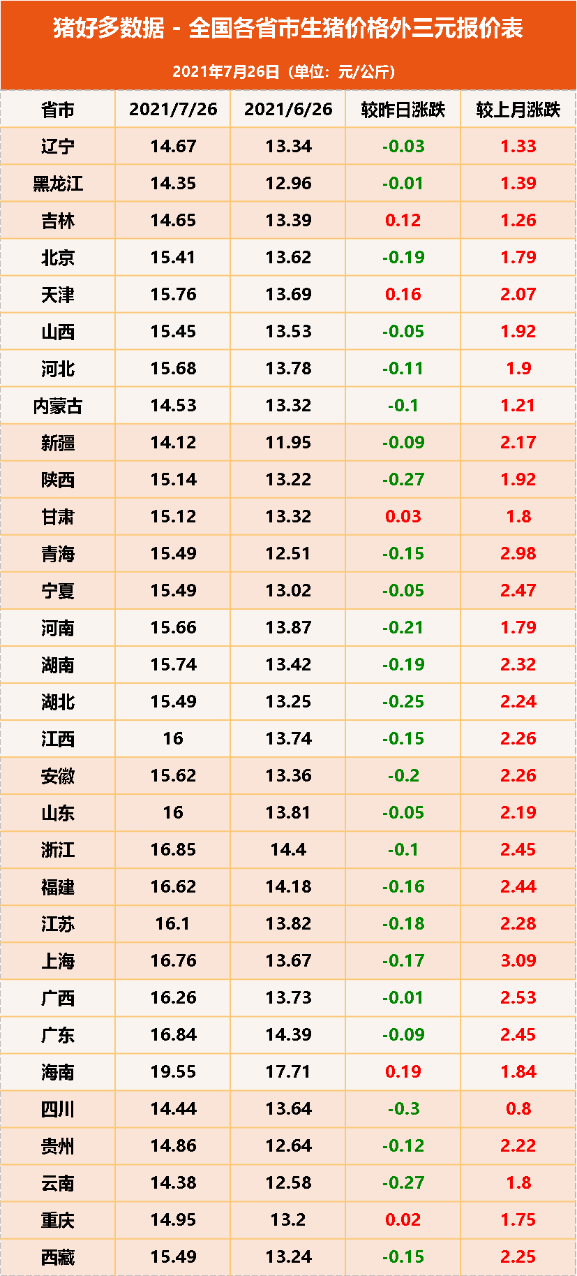 最新数据！暴雨对河南生猪产业影响到底有多大？