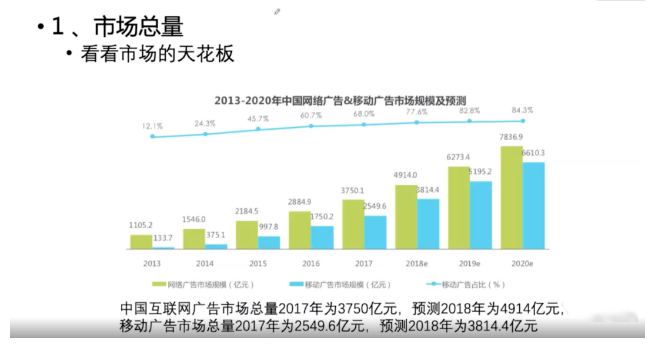 如何做竞品分析