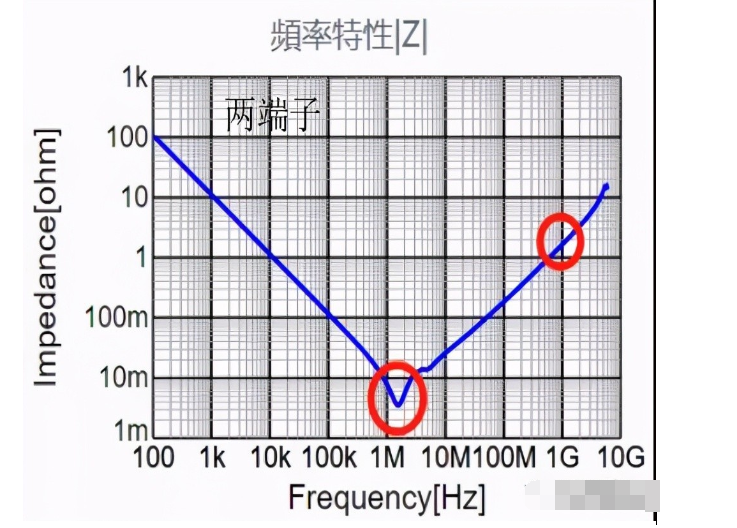什么是三端子電容，有什么優勢？