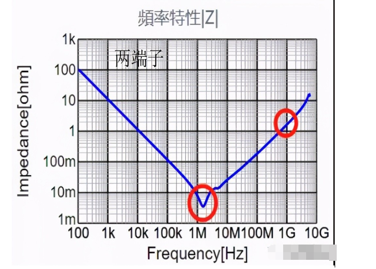 什么是三端子电容，有什么优势？