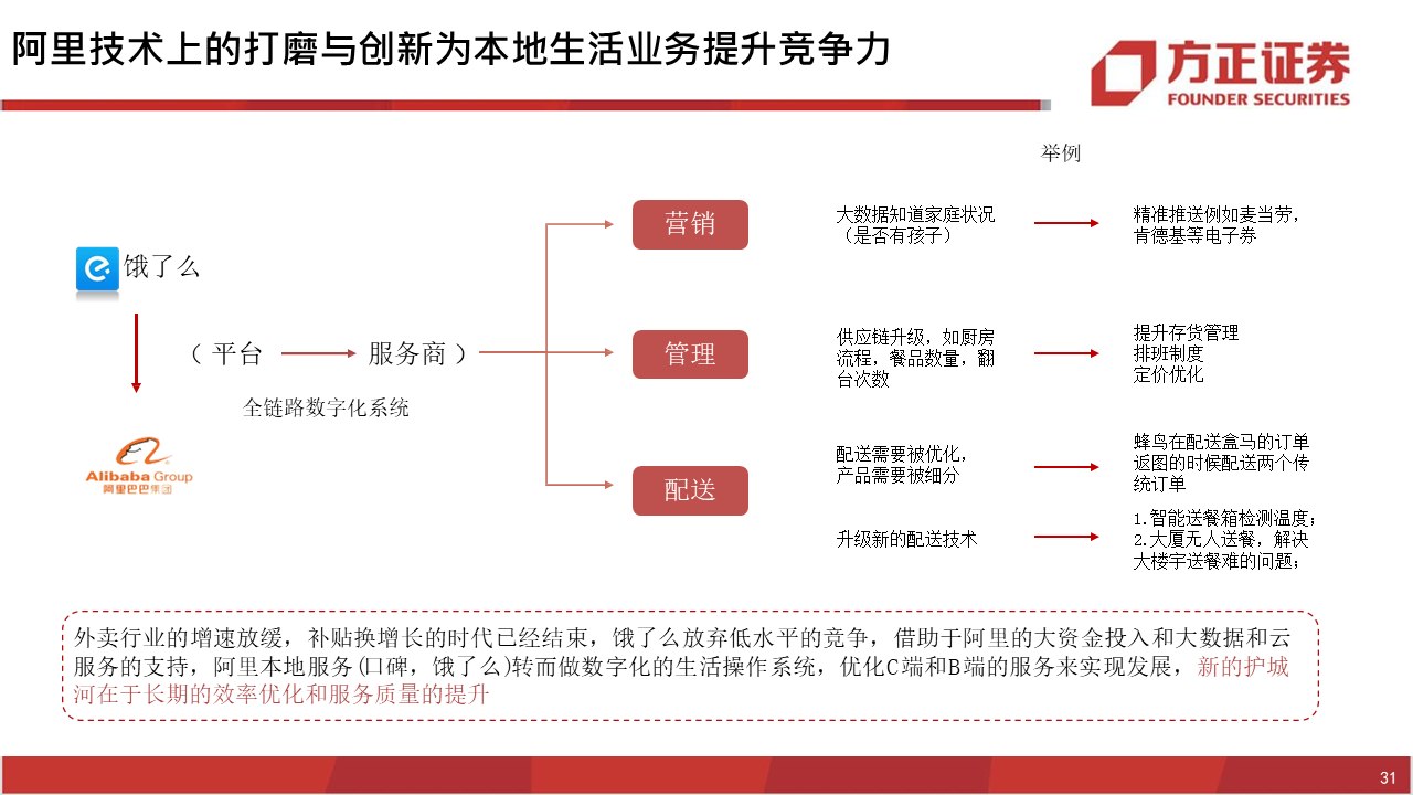 深度报告：饿了么视角下，如何看待美团的布局？