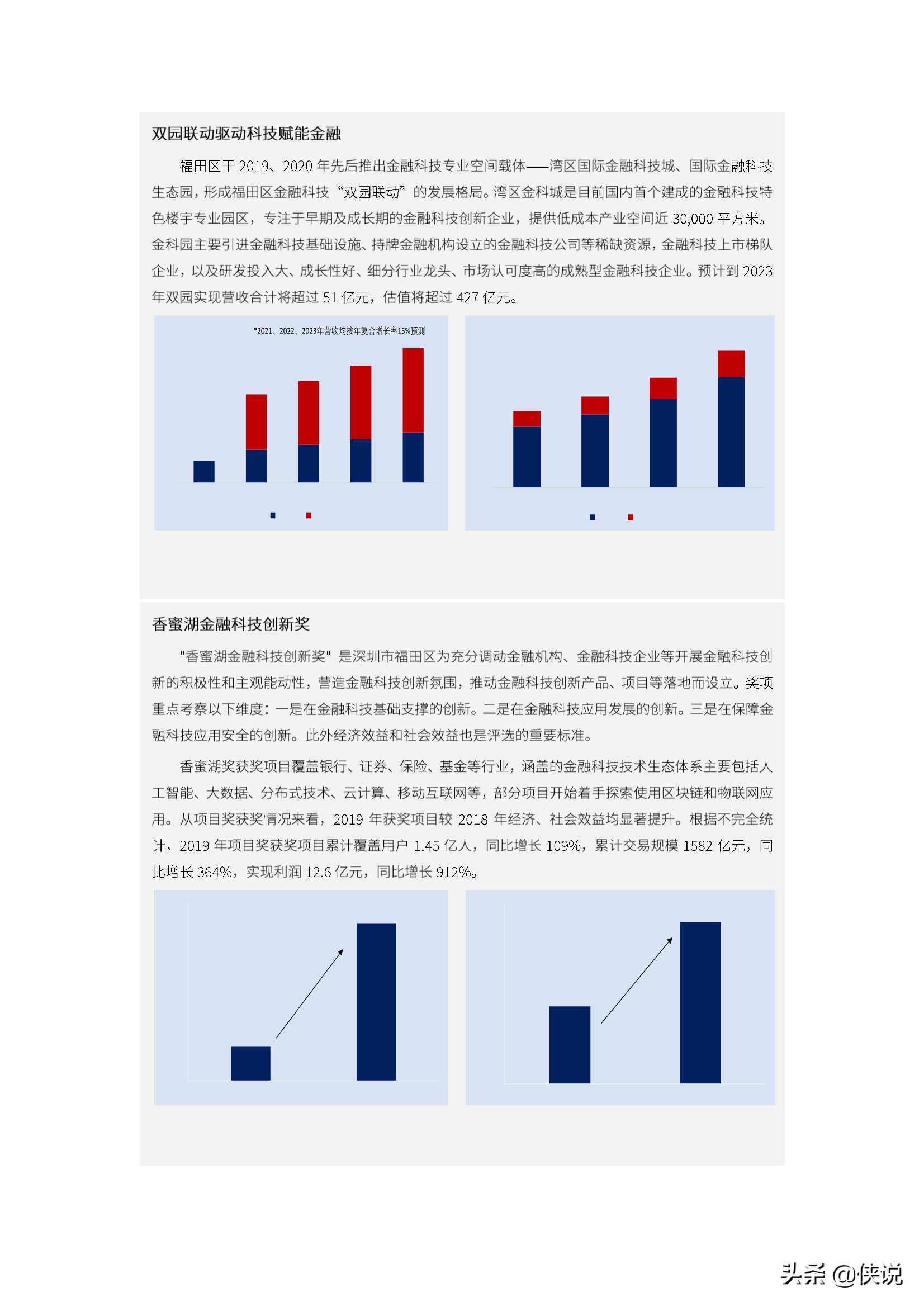 2020年香蜜湖金融科技创新蓝皮书