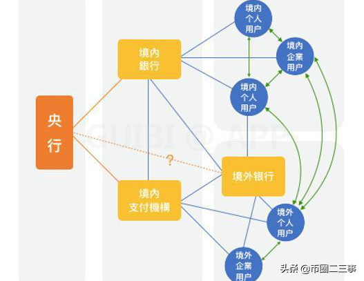 央行数字货币探索跨境支付，未来DCEP将颠覆全球结算货币格局