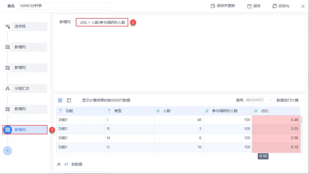 产品需求分析神器:KANO模型分析法(实战案例讲解)