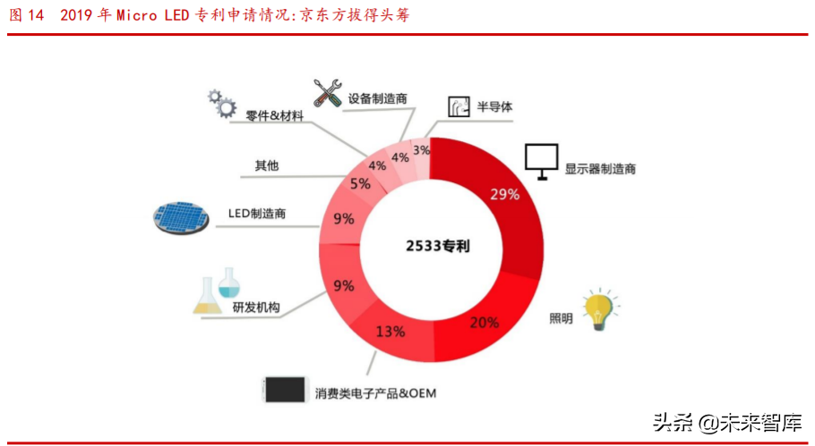 面板设备产业链专题报告：壁垒高、空间大，检测设备先行
