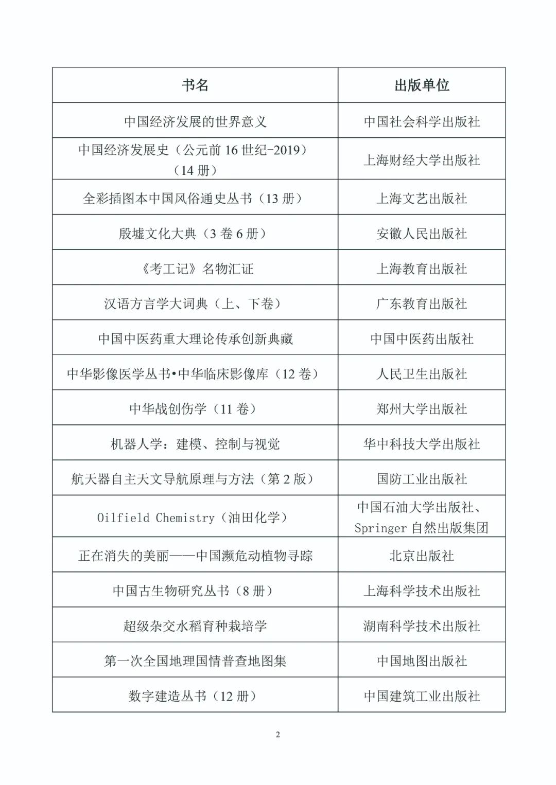 第五届中国出版政府奖入选获奖名单公示