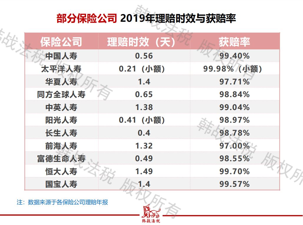保险究竟靠不靠谱？从法律角度道破投保困惑 第4张
