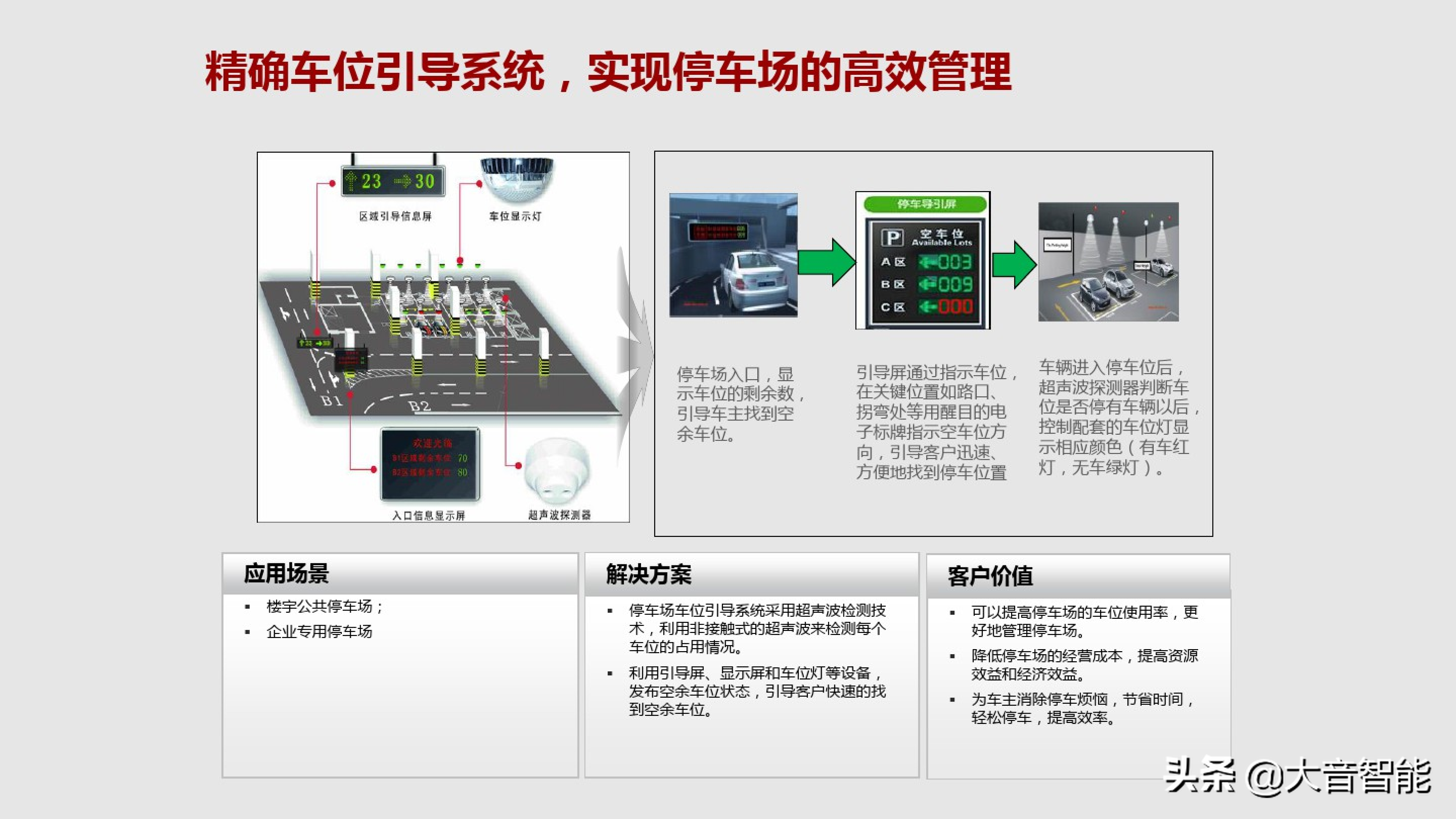 智慧楼宇解决方案合集：04_智慧楼宇解决方案