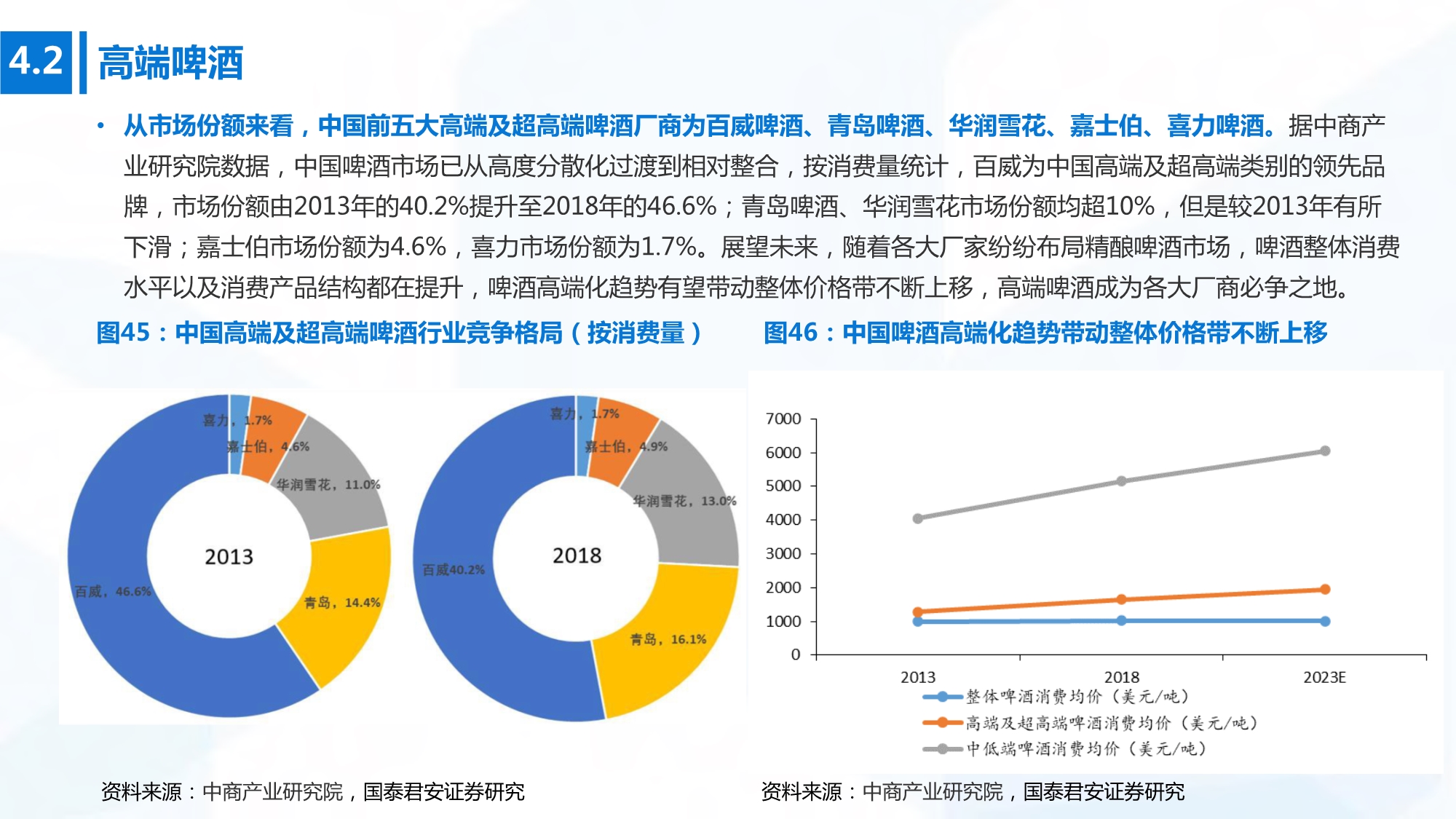 2020年高端消费行业研究：开启下一个黄金十年