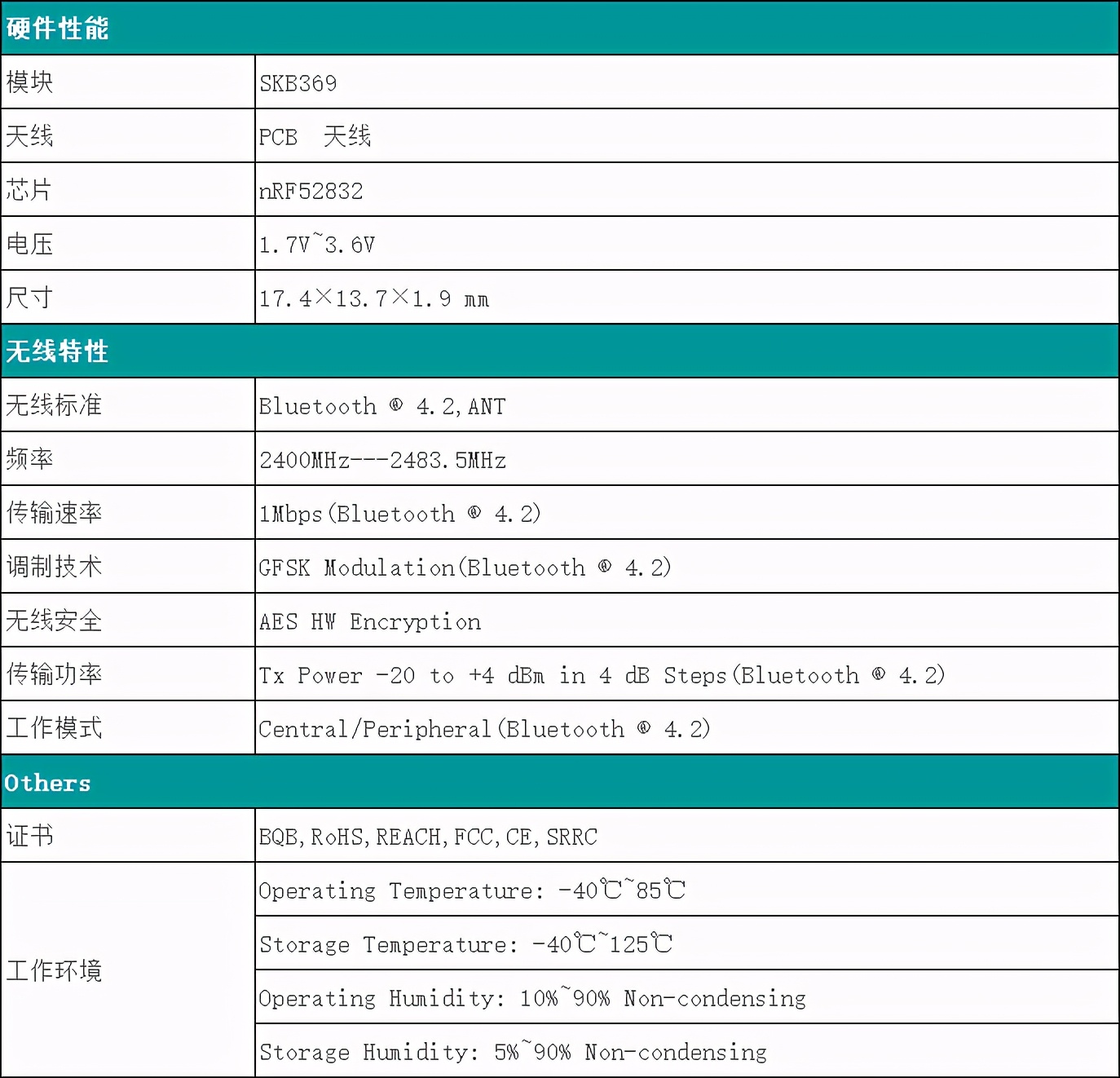 介绍一款用于智能小车无线控制的蓝牙模块_SKB369