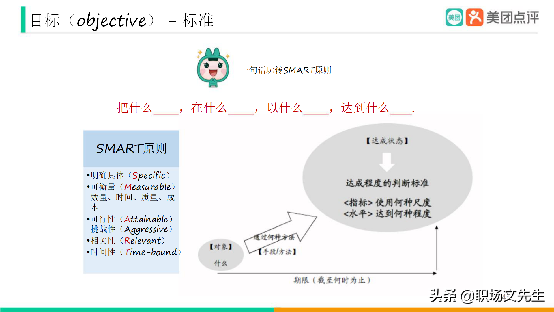 美團公司帶兵工具：82頁美團人才管理地圖，工具即是思維