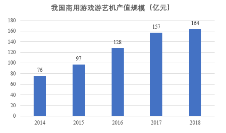 卖游艺机年入4.5亿元，世宇科技再冲刺创业板上市