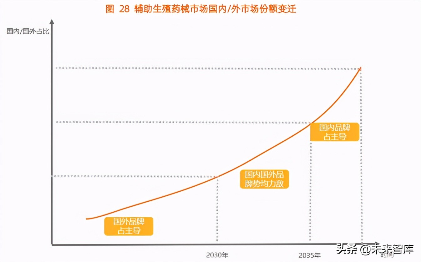 2021辅助生殖行业研究报告