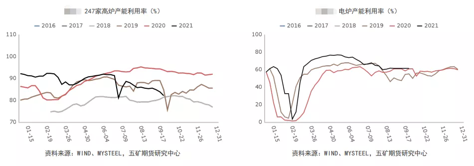 螺纹高位震荡 只待需求兑现？