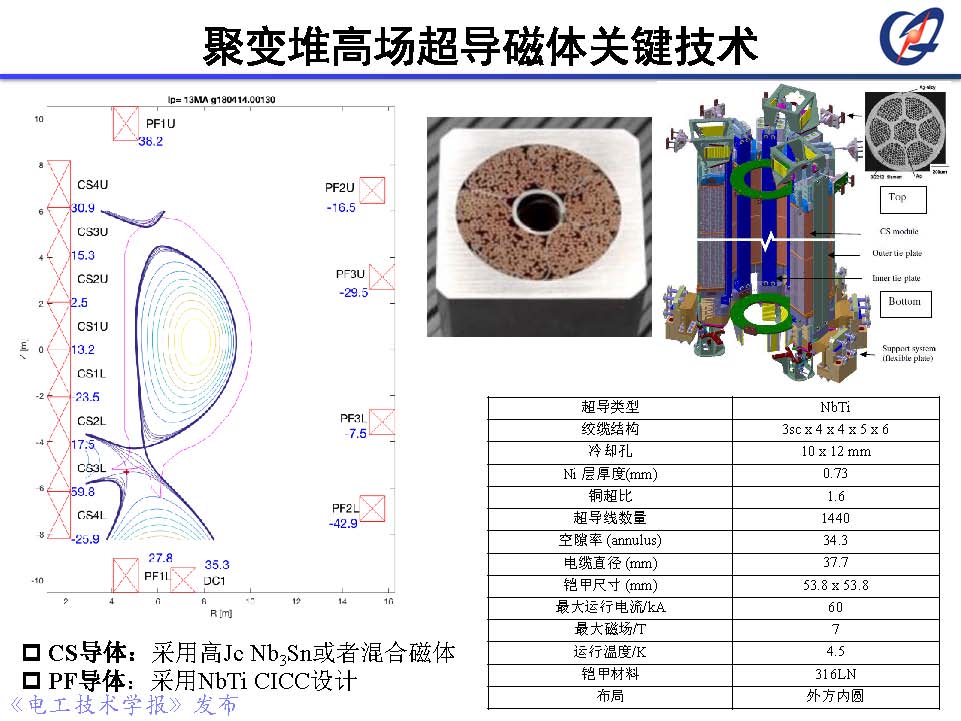 前沿技术报告｜中科院郑金星副研究员：聚变堆高场超导磁体技术