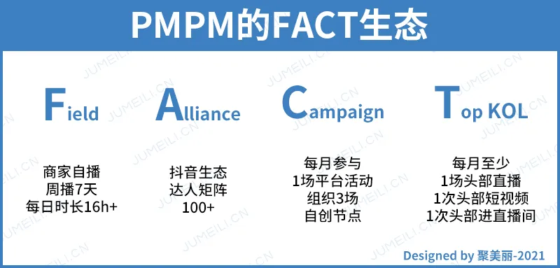 新锐品牌的抖音大生意