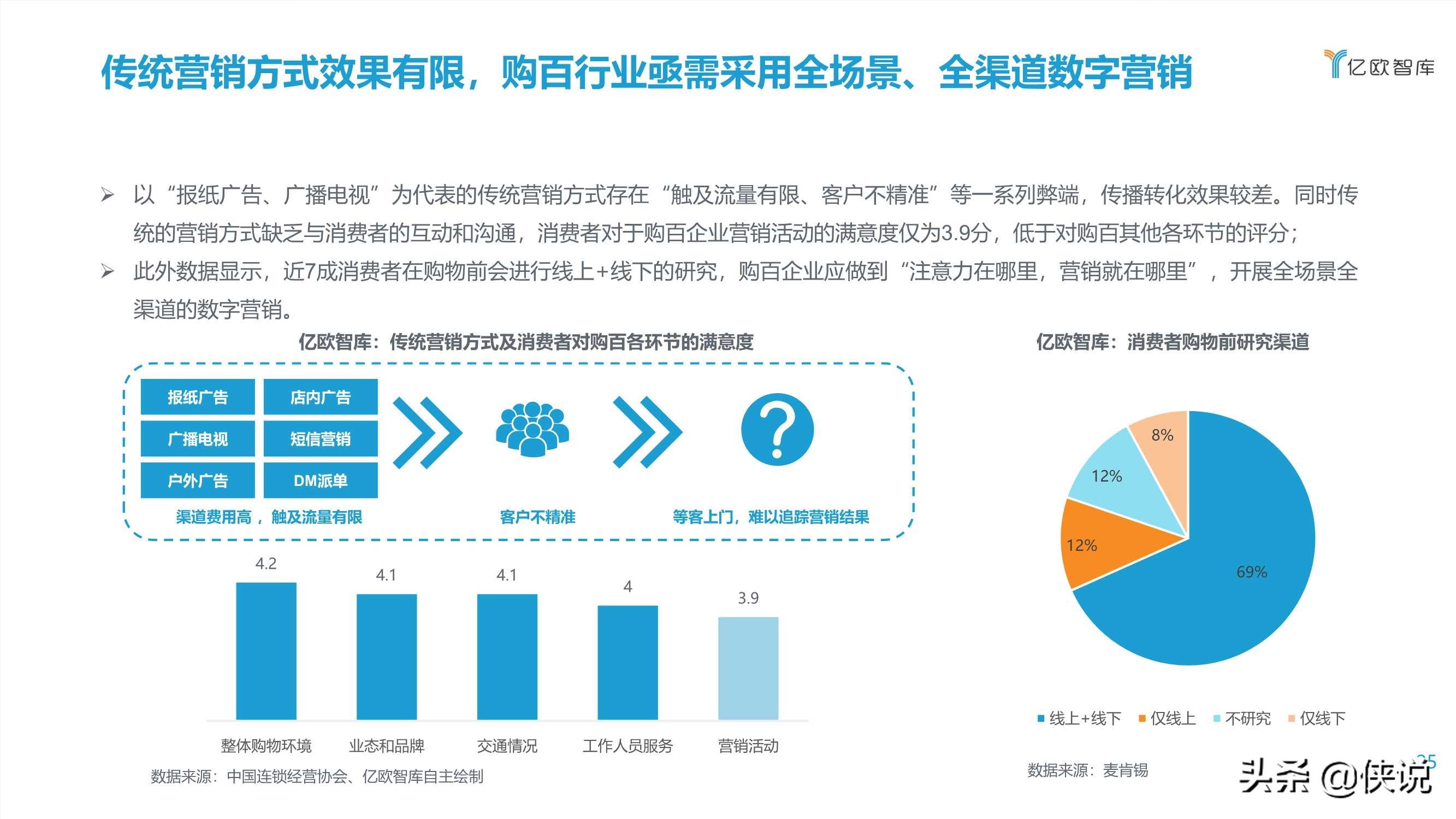 2021中国实体零售数字化专题报告（购百篇）