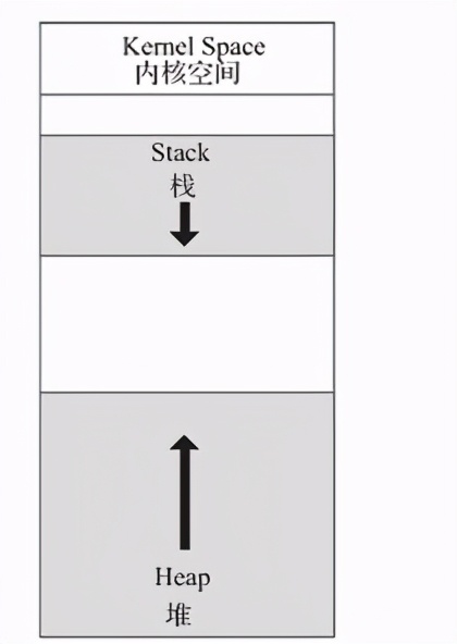 「linux」经典面试题之服务器内存碎片