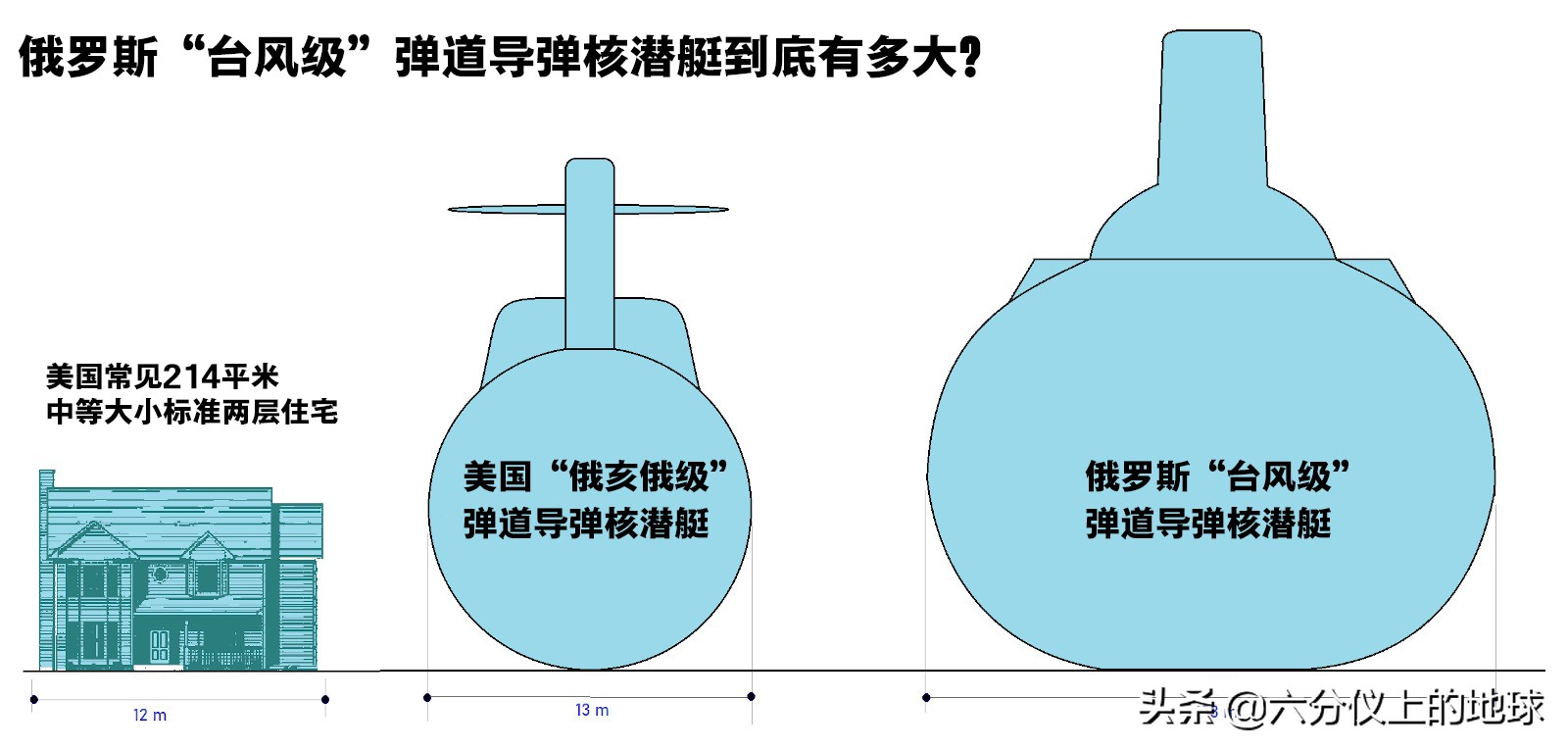 俄罗斯“台风级”核潜艇很大，但它到底有多大？