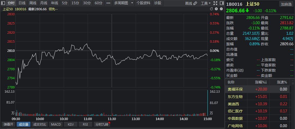 不会买股票，教你买大盘！（指数基金购买教学）